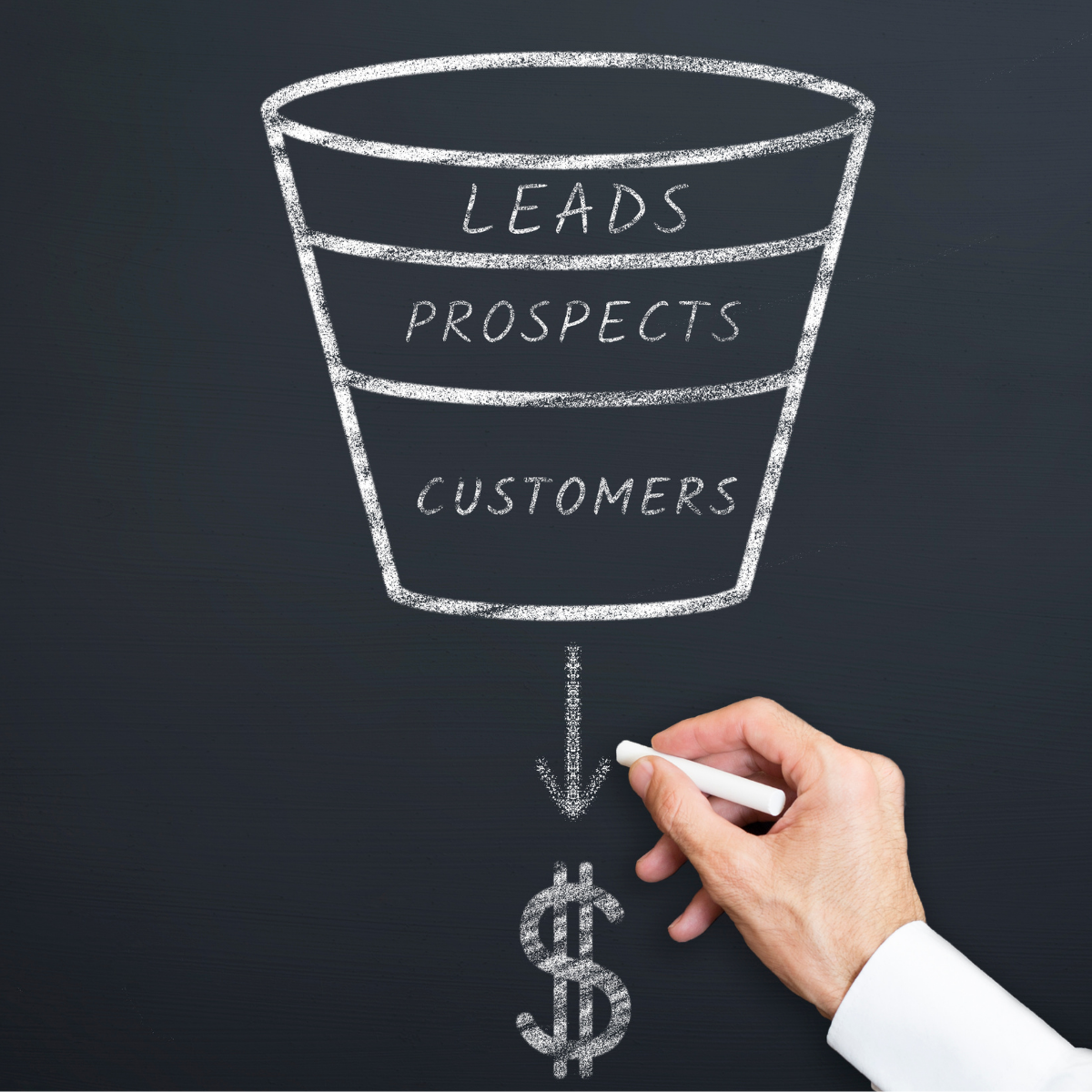 marketing leads, prospects, and customers